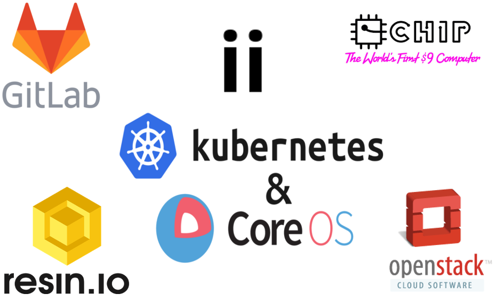 ii community cloud architecture diagram