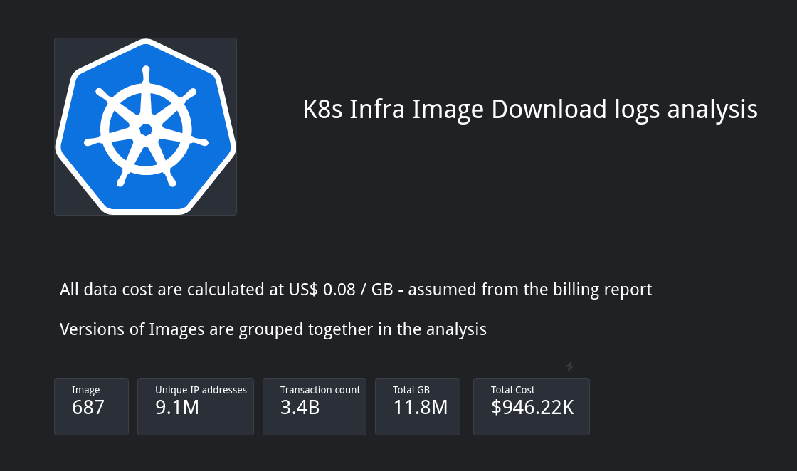 Kubernetes infrastructure Data Studio overview - artifact traffic pipeline